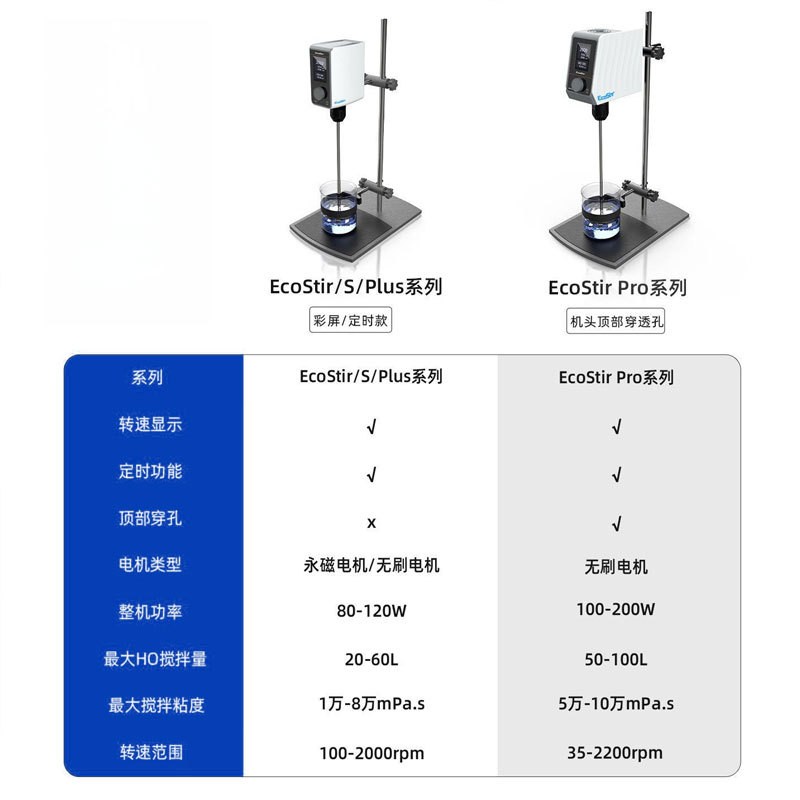 悬臂式数显电动搅拌器